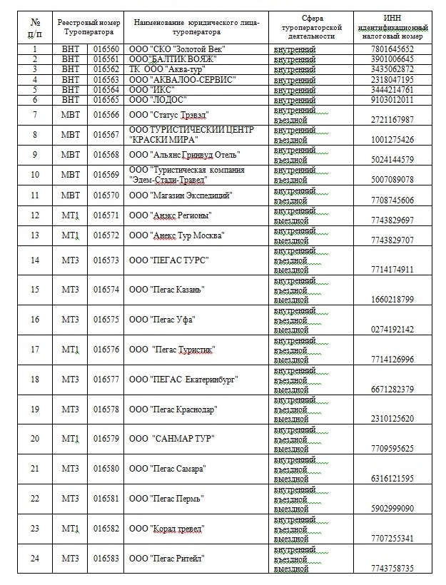 Реестр турагентств