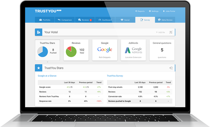 Trust load. Trust you. Trust you платформа. Trust you Аналитика. Logo of TRUSTYOU.